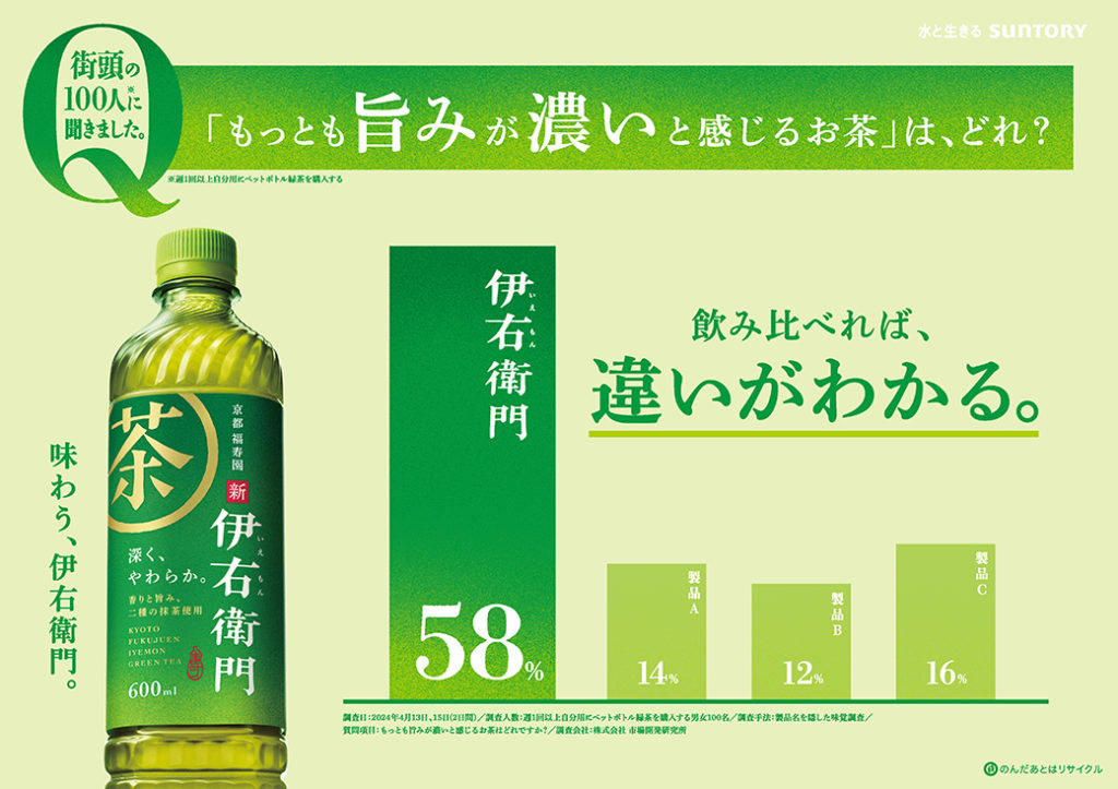 NEW！伊右衛門 #いろいろ濃すぎた街頭インタビュー